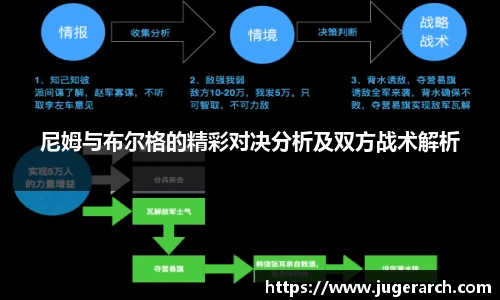 尼姆与布尔格的精彩对决分析及双方战术解析